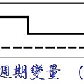 圖三_週期變量