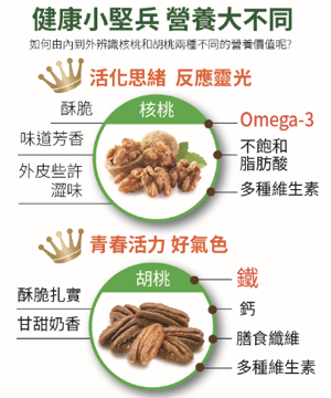 推薦 Viva萬歲牌楓糖海鹽核桃 紅豆胡桃 超好吃新口味開箱 Gigiyen 痞客邦 推薦 Viva萬歲牌楓糖海鹽核桃 紅豆胡桃 超好吃新口味開箱 Gigiyen 痞客邦