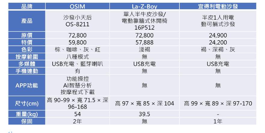 截圖 2022-10-18 上午9.37.54.png