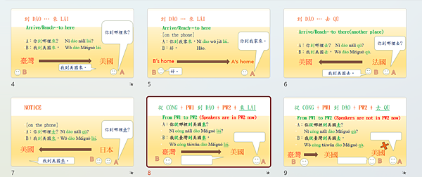 句型「從…到…來or 去」_1130405(Brief) (2).png