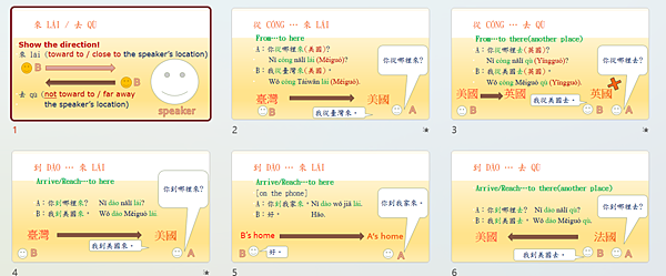 句型「從…到…來or 去」_1130405(Brief) (1).png