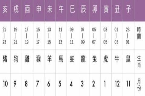 地支01.jpg