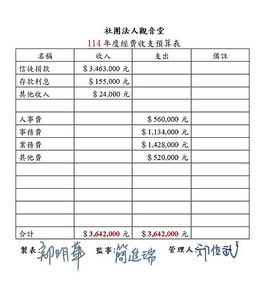 114年度預算表.jpg