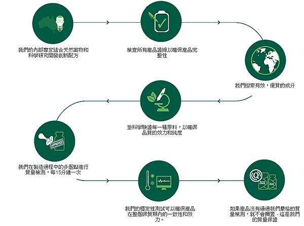 nature%5Cs own 生產線.png nature%5Cs own 生產線.png
