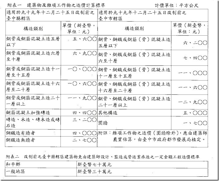 建築物造價 Naijapams