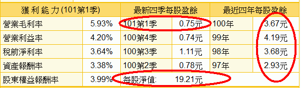 1232大統益基本面02