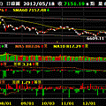 2011.08.04大盤日線