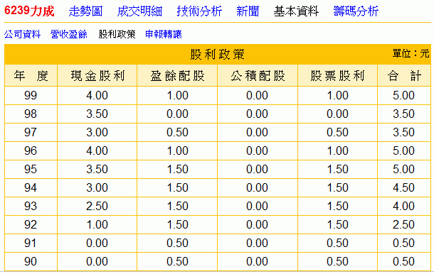 力成股利政策