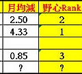 X-Bike團友許願池