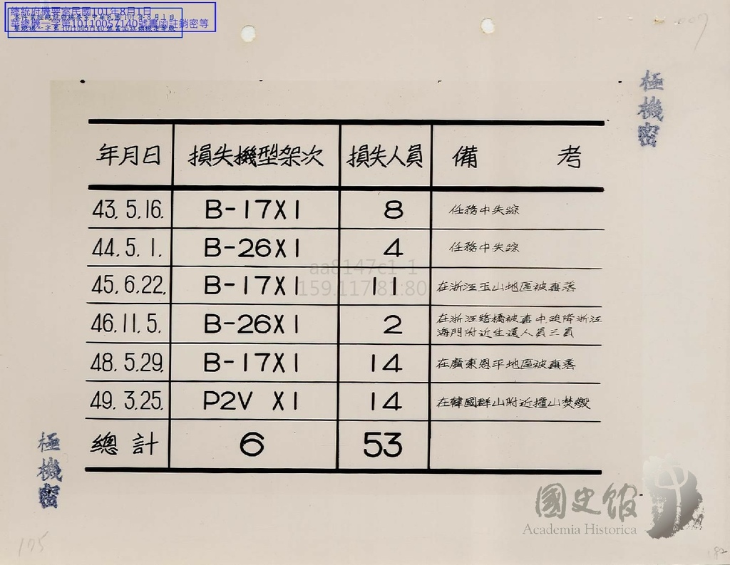 專案計畫—南圖計畫國光演習等1953.13.jpg