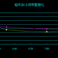 起床後1小時眼壓變化