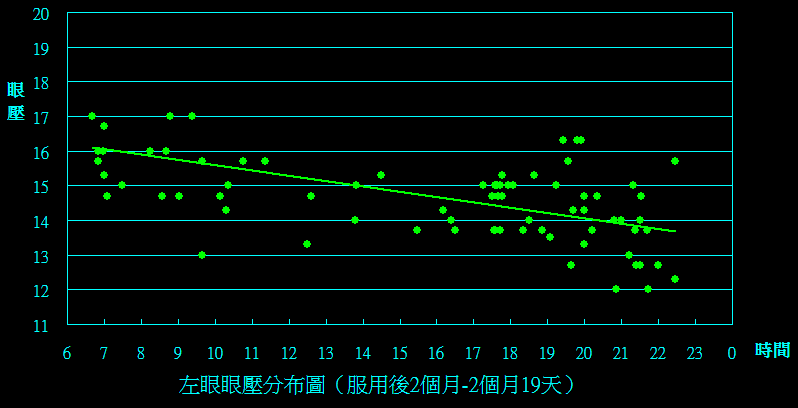 左眼(2m to 2m19d).png