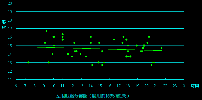 左眼(-16d to 0d).png