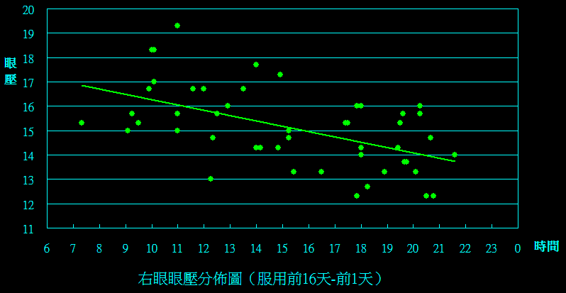 右眼(-16d to 0d).png