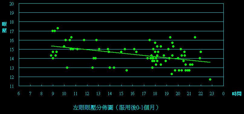 左眼(0m to 1m).png