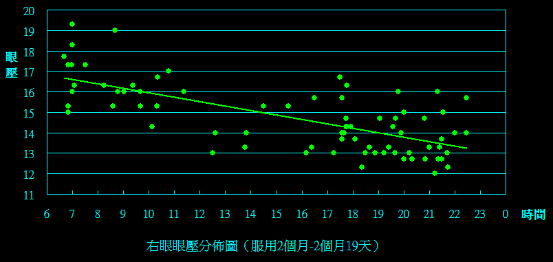 右眼(2m to 2m19d).png