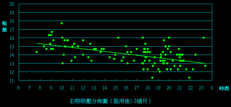 右眼(1m to 2m).png