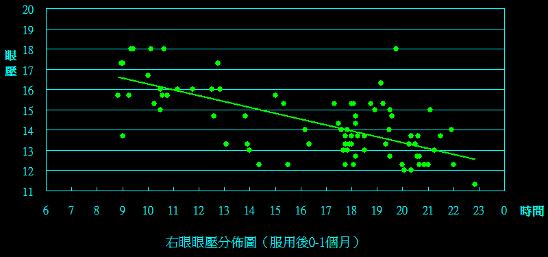 右眼(0m to 1m).png