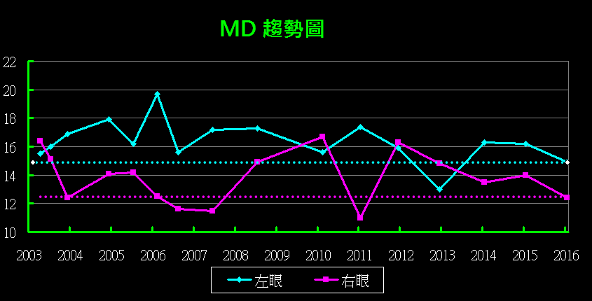 視野進步.gif