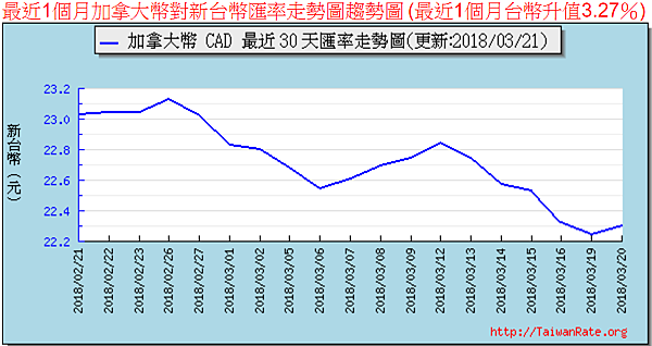 加幣走勢.png