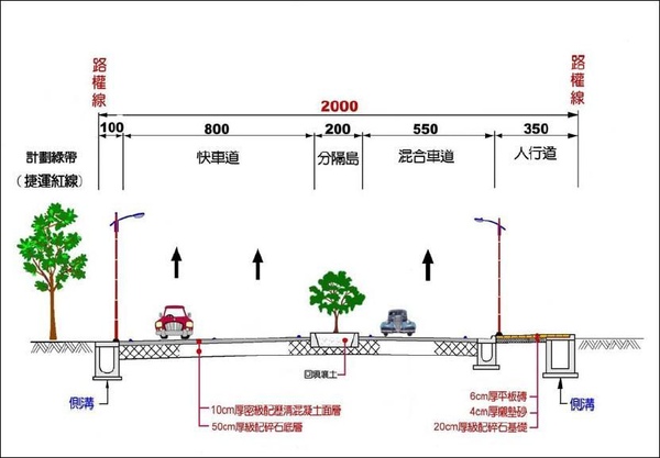 頭前溪南岸斷面.JPG