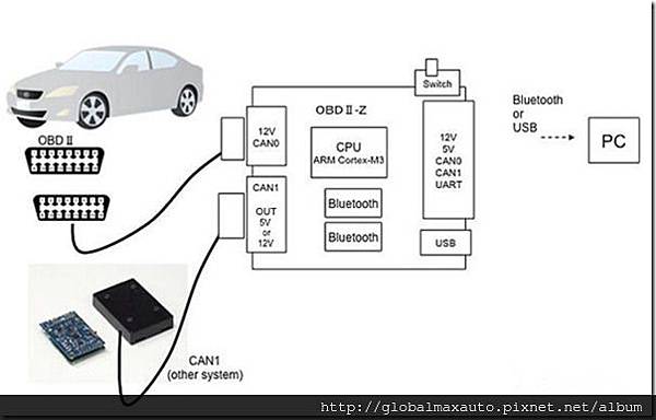 OBD II.jpg OBD II.jpg