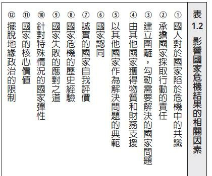 影響國家危機結果的相關因素_時報出版