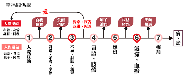 幸福關係學2.png