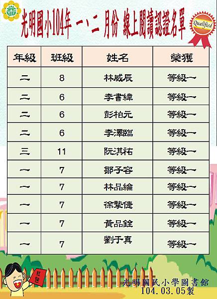 104年1-2月份線上閱讀認證獲獎名單