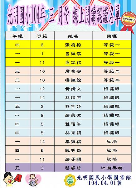 104年3月份線上閱讀認證獲獎名單