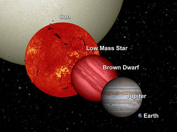 BrownDwarfComparison-pia12462