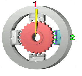 步進馬達示意圖