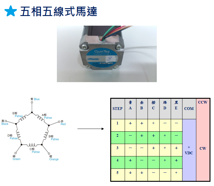 五相五線式馬達