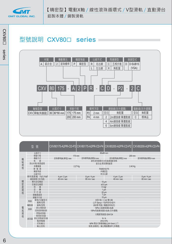 網站小專題-第27周 CXV8003