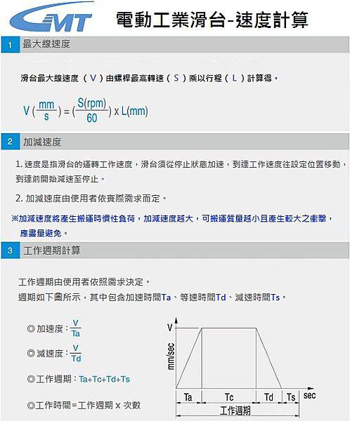 電動工業滑台-速度計算.jpg