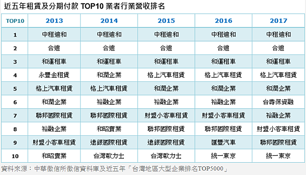 打造終身俸 30檔優質存股推薦3 中租迪和5871 Lyndon的部落格 痞客邦