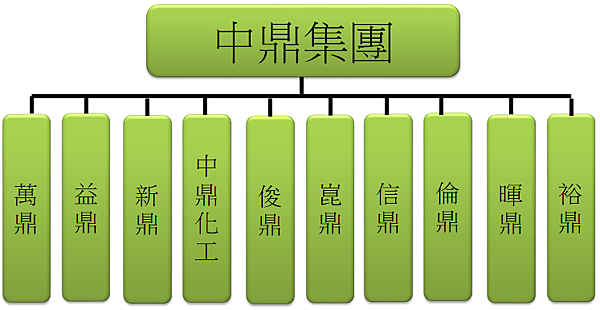 存股-崑鼎-中鼎集團相關企業