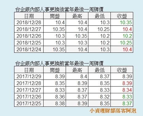 存股有沒有風險？『配股配息篇』#小資媽媽投資理財增加被動收入