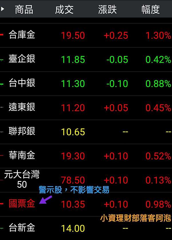 è­¦ç¤ºè‚¡ è™•ç½®è‚¡æ˜¯ä»€éº¼ å°è³‡åª½åª½æŠ•è³‡ç†è²¡å­©å­å­˜è‚¡å¢žåŠ è¢«å‹•æ