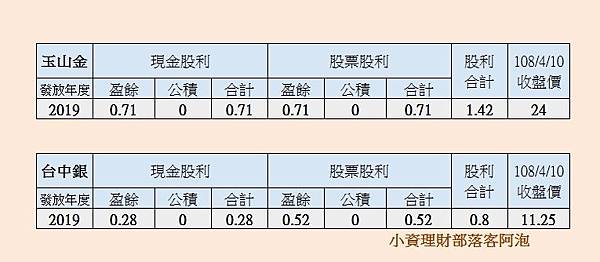 怎麼幫孩子選股票?#小資媽媽投資理財幫孩子存股增加被動收入《阿泡日常》