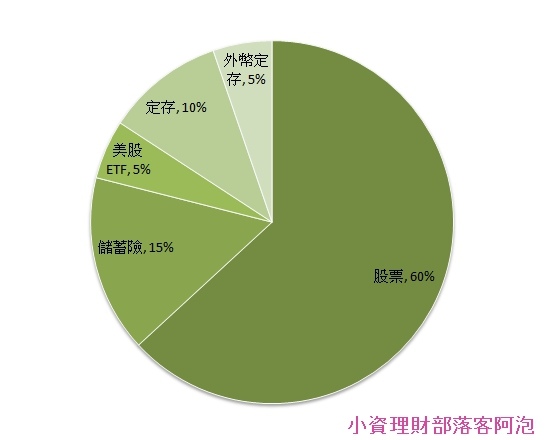 小資媽媽投資理財幫孩子存股增加被動收入