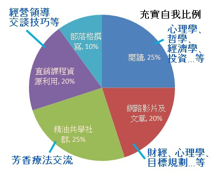 小資媽媽投資理財幫孩子存股增加被動收入