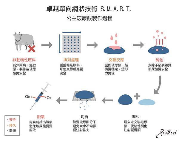 卓越單向網狀技術-S.M.A.R.T.jpg