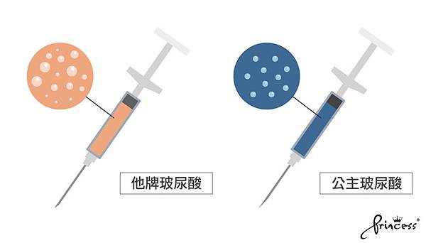 玻尿酸注射推力比較.jpg