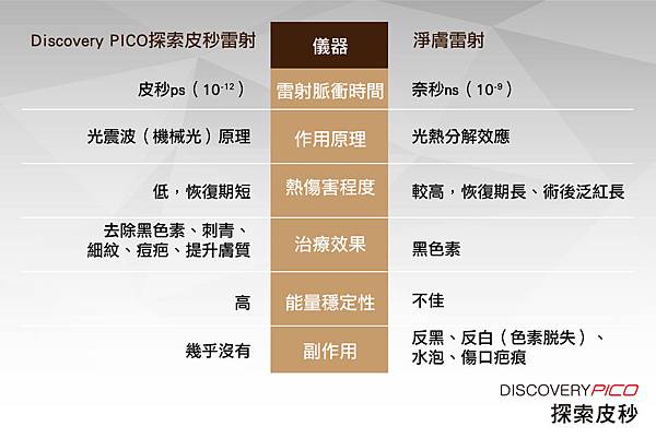 皮膚科醫師老實說 皮秒雷射一定比傳統淨膚雷射好 Discovery Pico Go Beauty 夠漂亮的部落格 痞客邦