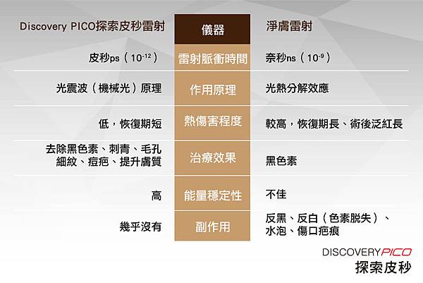 dcard皮秒雷射探索皮秒雷射價格皮秒費用皮秒雷射除斑雷射毛孔雷射凹疤效果ptt討論皮秒雷射推薦診所台北皮秒高雄皮秒飛梭雷射淨膚雷射雷射效果探索皮秒術後副作用雷射反黑雷射防曬%20(4).jpg