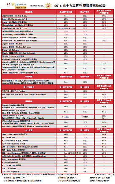 2016 瑞士周邊優惠比較表.png