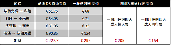 DB PTP 和 PASS 比價.png