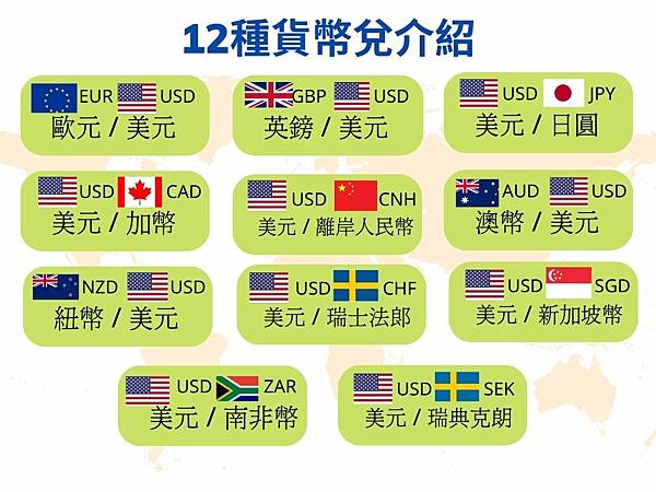 外匯市場主要貨幣對 如何交易貨幣兌.jpg