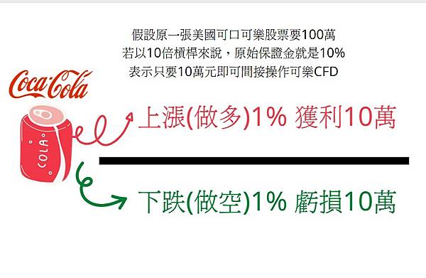 CFD差價合約可口可樂範例.jpg